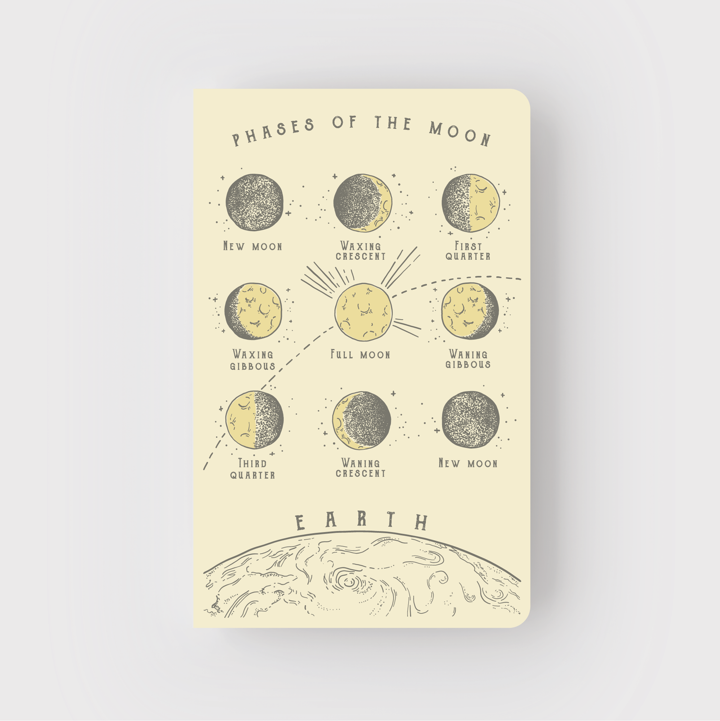 Moon Phases Letterpress Notebook